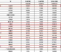 2020年一季度全国商标注册申请量数据统计分析