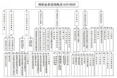 商标代理公司讲解商标相同包含的情形