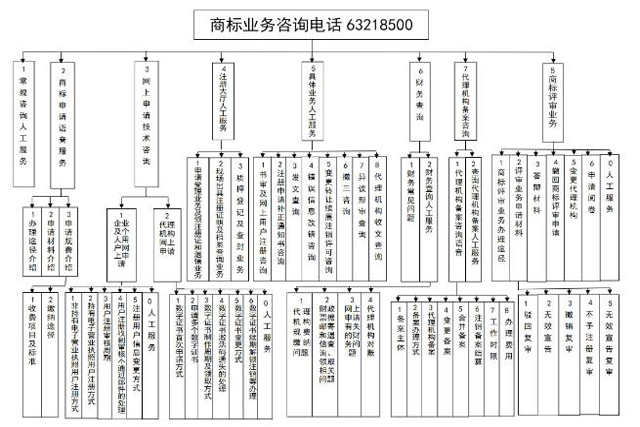 商标代理公司