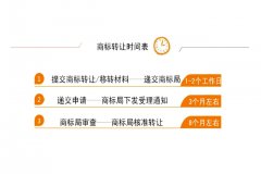 北京商标转让的时间