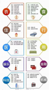 个人注册商标流程及费用多少