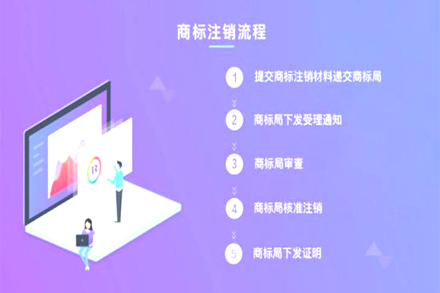 商标注销