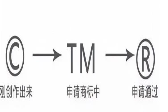 商标注册申请过程